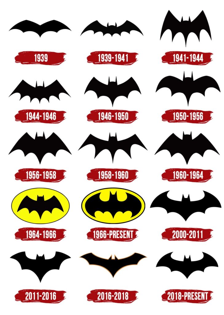 An image showing the evolution of the Batman logo, starting with the original 1939 design featuring a black bat silhouette. The mid 1960s version features a more streamlined, comic-style bat emblem inside a yellow oval. The 2000s logo and beyond showcase variations with sharper, more angular lines, reflecting a more intense, modern interpretation of Batman's iconic symbol.