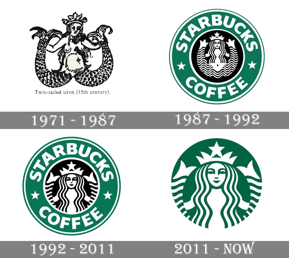 An image showing the evolution of the Starbucks logo, featuring its transformation over the years. The timeline includes the original 1971 logo with a detailed siren illustration, followed by the 1987 version with simplified design and green color. The 1992 logo introduces a more modern, stylized siren, while the 2011 update features a cleaner, more minimalist version, focusing on the siren's face in a circular green emblem.