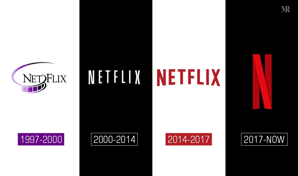 An image showing the evolution of the Netflix logo, starting with the original 1997 logo featuring a purple and black color scheme with a film reel. The 2000s logo simplifies to just 'Netflix' in a bold font. In 2014, the logo evolves red, bold lettering on white backdrop, to current day modern red 'N' symbol.